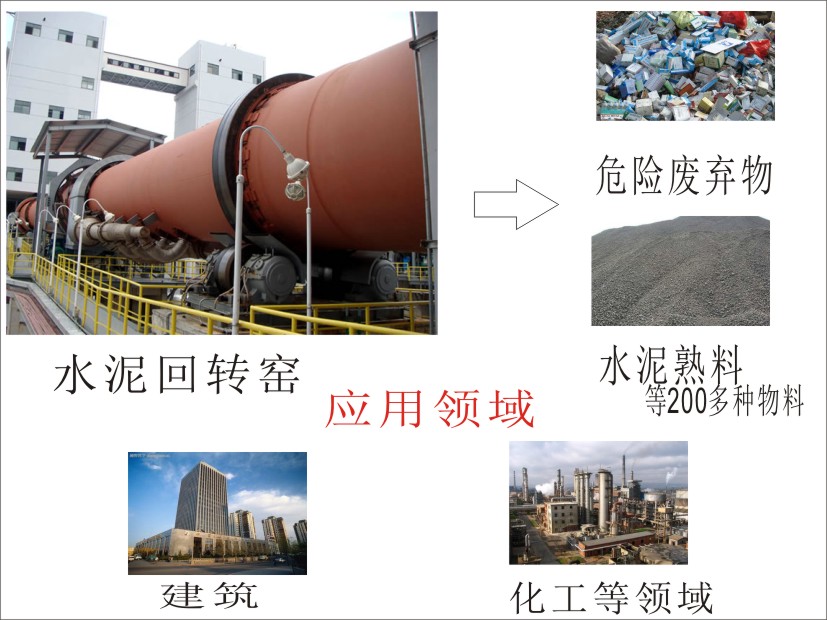水泥回轉(zhuǎn)要的應用