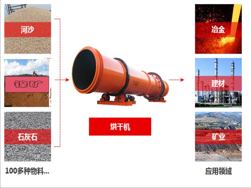 鎳礦、回轉(zhuǎn)窯