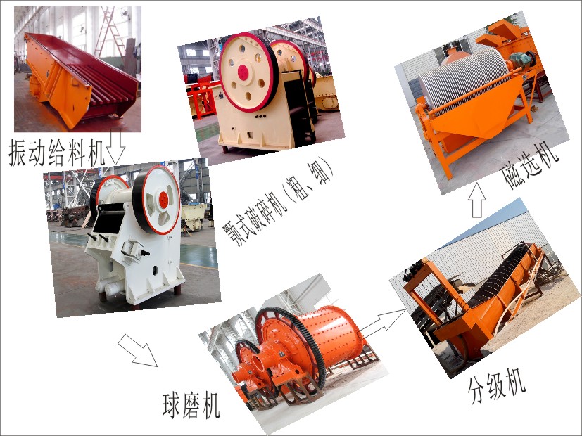 磁選工藝流程設(shè)備