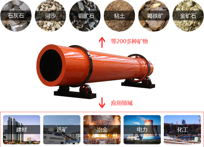 回轉(zhuǎn)窯設(shè)備的應(yīng)用