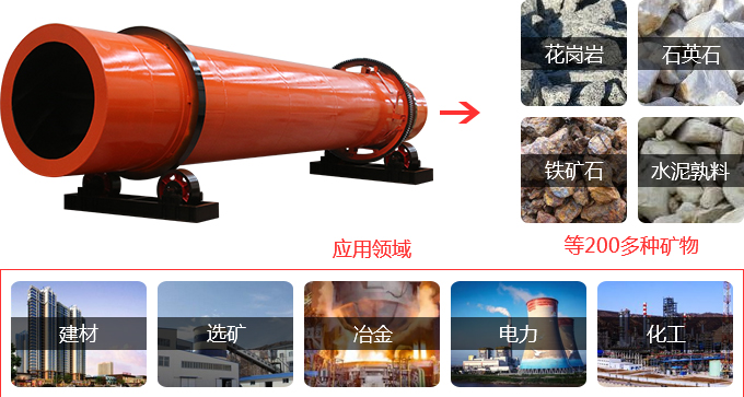 回轉(zhuǎn)窯應(yīng)用