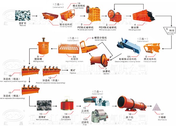 金屬鎂生產(chǎn)線