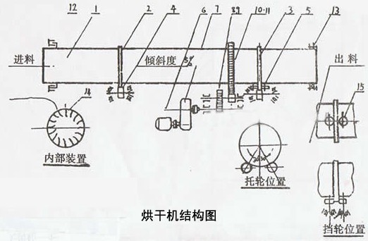 烘干機(jī)結(jié)構(gòu)簡圖