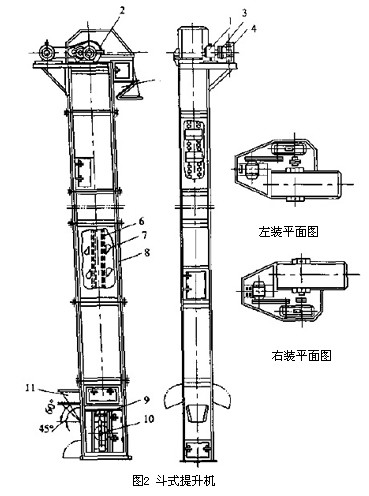 圖2 斗式提升機(jī)結(jié)構(gòu)圖