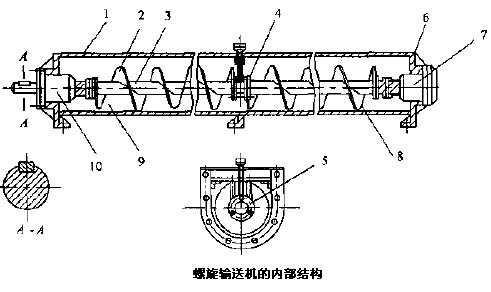 螺旋輸送機(jī)結(jié)構(gòu)圖