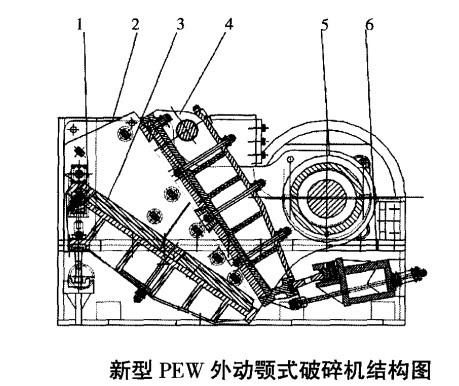 顎式破碎機(jī)結(jié)構(gòu)圖