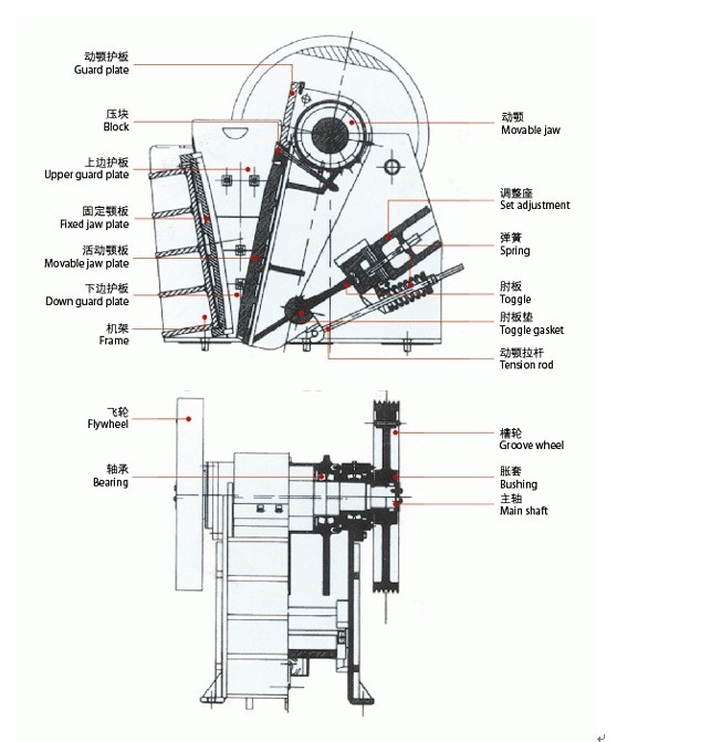 顎式破碎機(jī)結(jié)構(gòu)圖