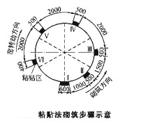 回轉窯粘貼法砌筑步驟示意圖