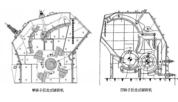 單轉子反擊式破碎機和雙轉子反擊破碎機區(qū)別
