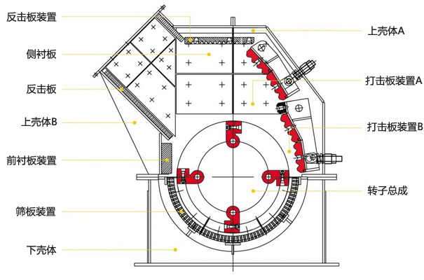 紅星細(xì)碎機(jī)結(jié)構(gòu)圖
