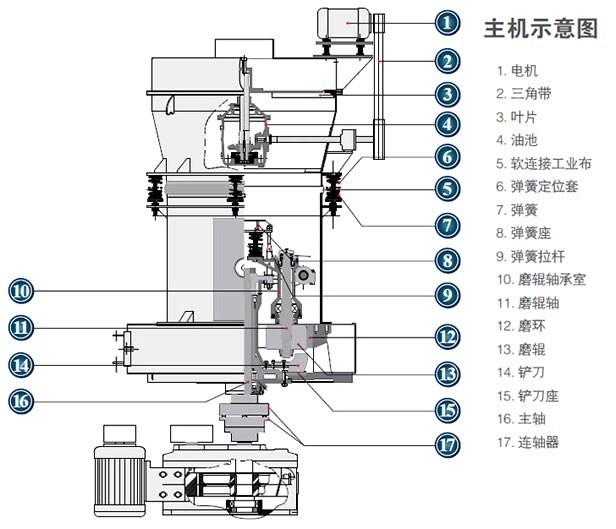 高壓磨粉機結構圖