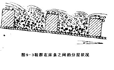 圖9-3 粒群在床條之間的分層狀況