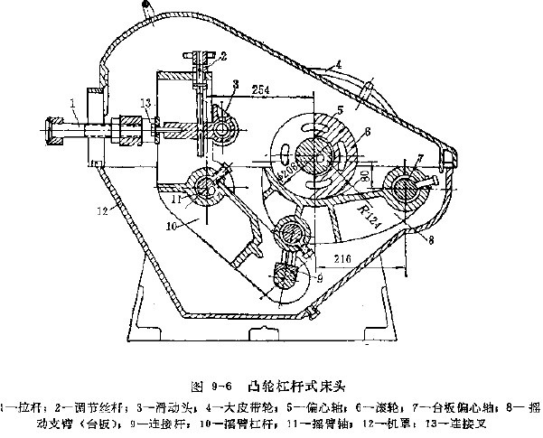 圖9-6 凸輪杠桿式床頭